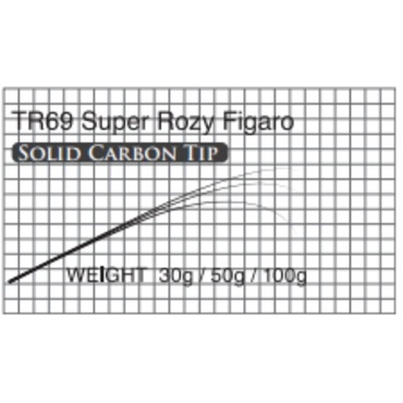 T-Russell/TR69  Super Rozy Figaro(ロックフィッシュ)